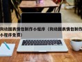 新野狗动图表情包制作小程序（狗动图表情包制作小程序免费）